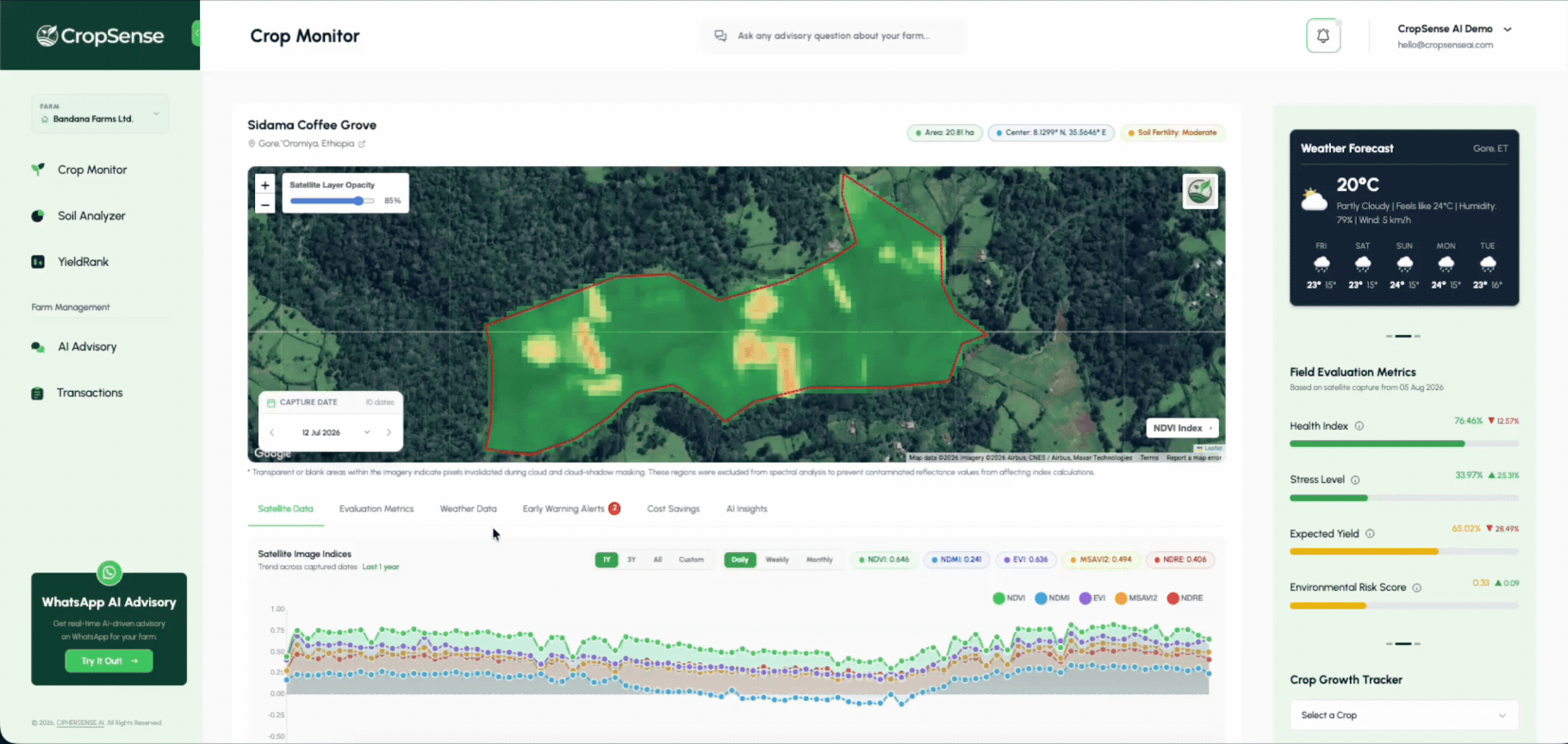 CropSense Agricultural Intelligence Crop Monitor