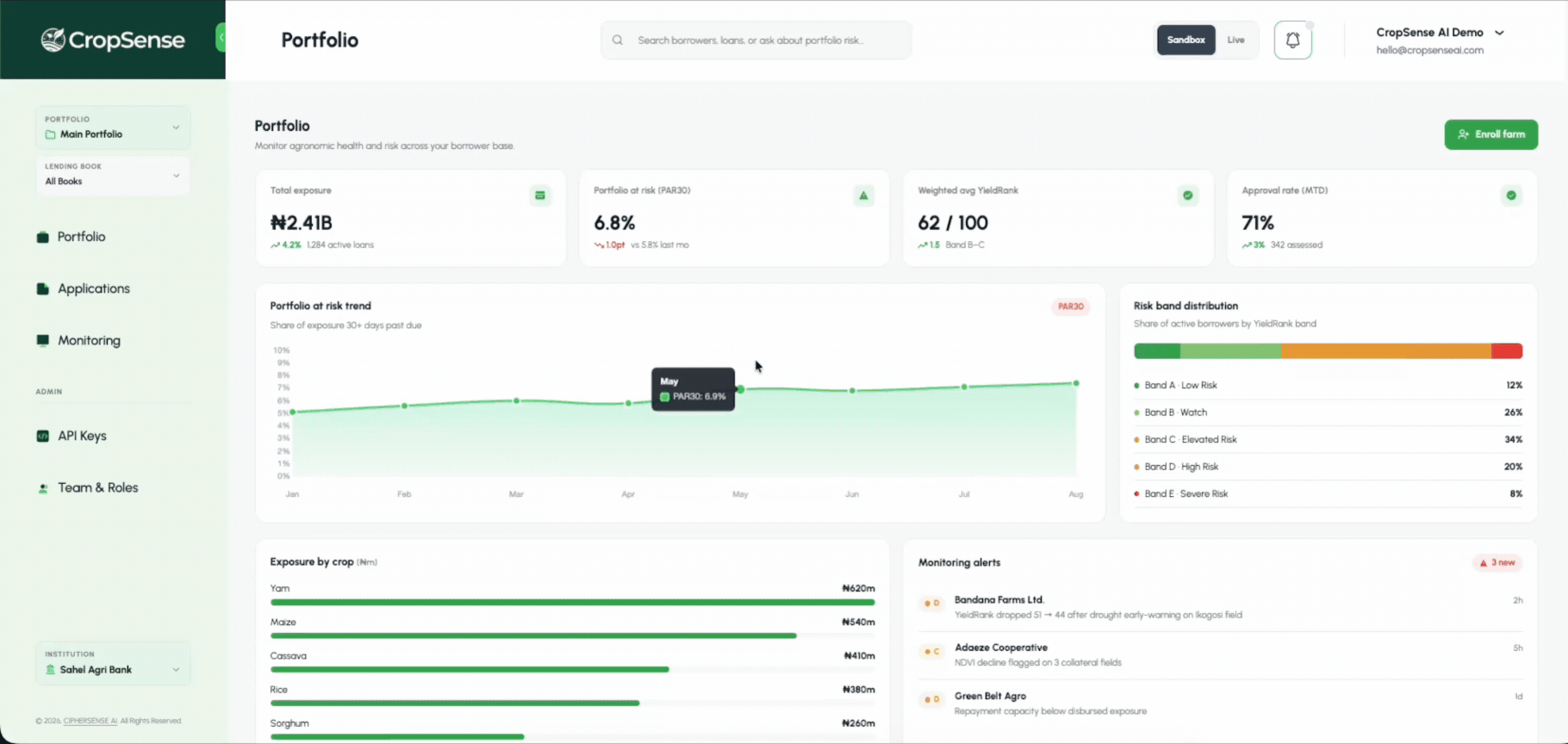 CropSense Financial Intelligence Dashboard